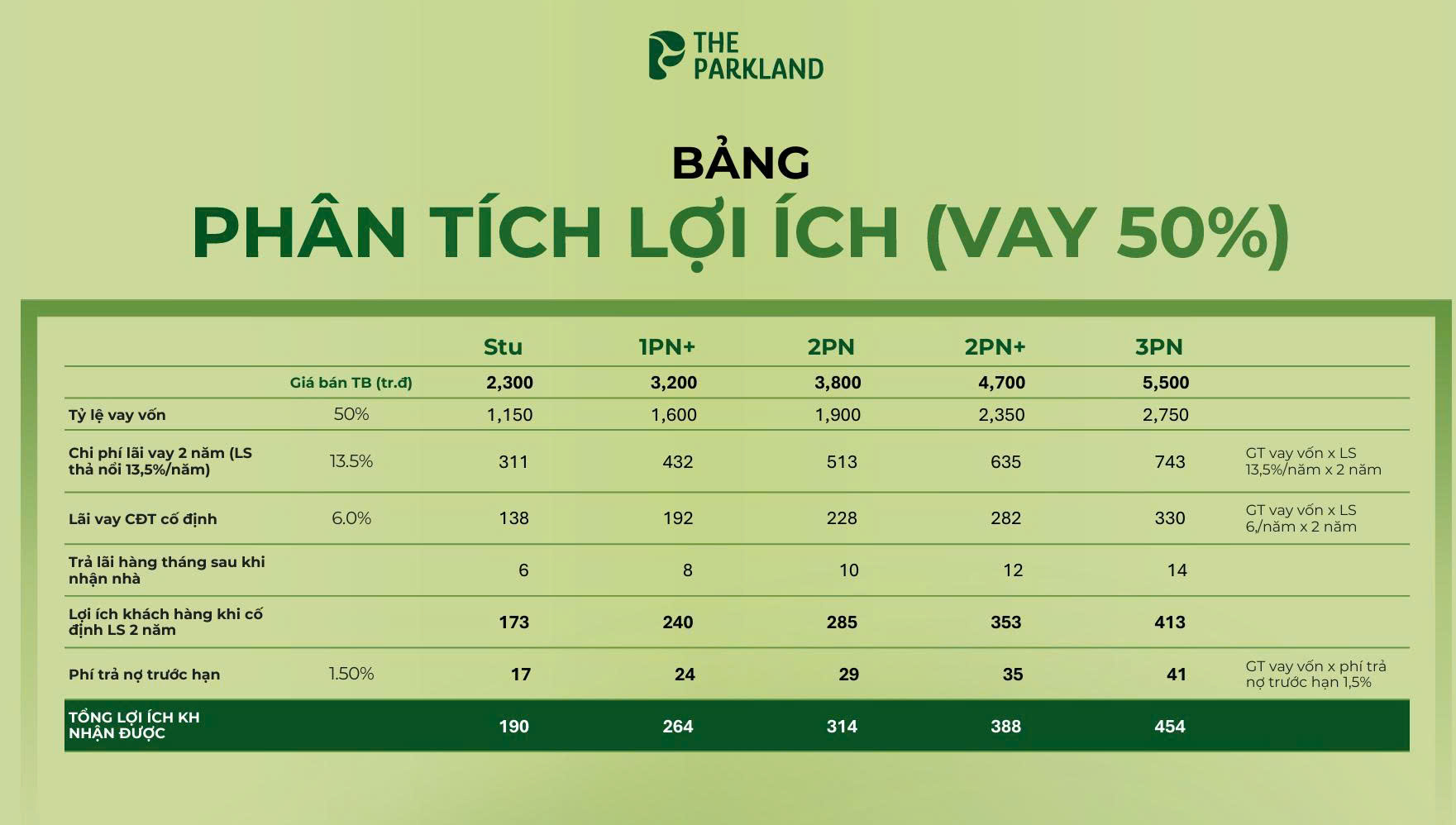 Phan tich loi the goi vay 50% Prime Garden Imperia Ocean City The Parkland phan-tich-vay-50-prime-garden-imperia-ocean-city-the-parkaland